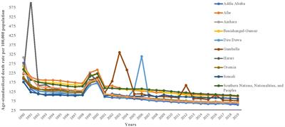 Neglected burden of injuries in Ethiopia, from 1990 to 2019: a systematic analysis of the global burden of diseases study 2019